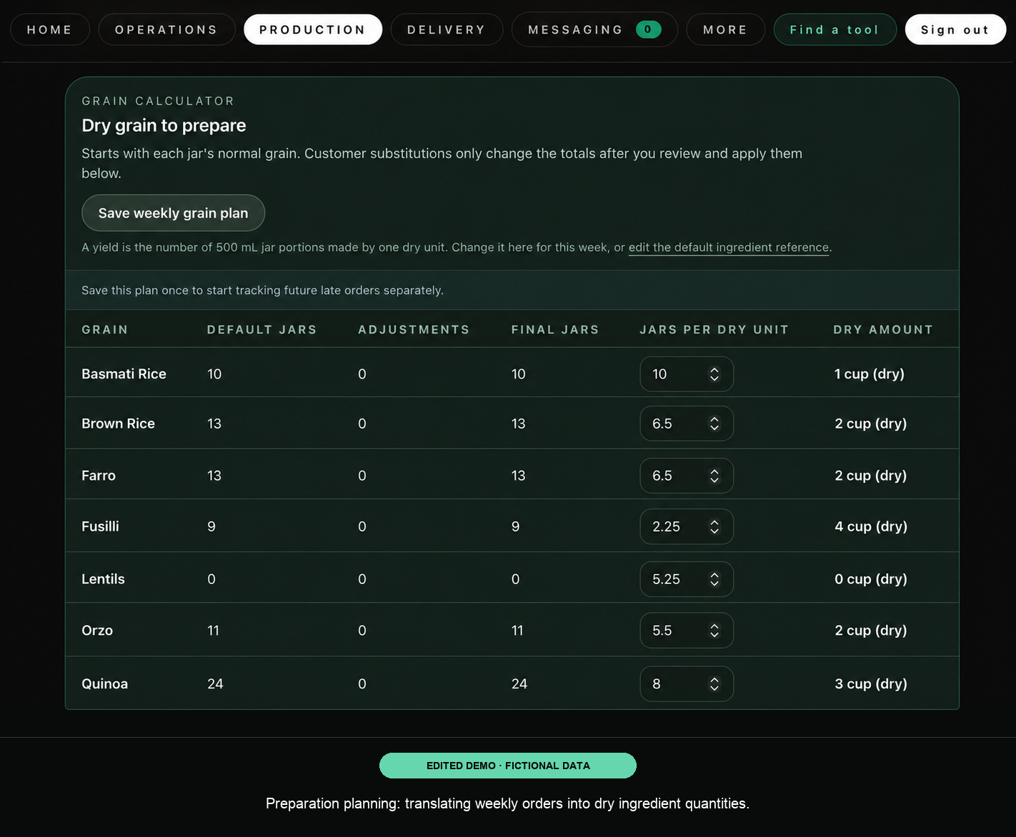 Urban Jars grain calculator showing fictional jar quantities and the corresponding dry ingredient amounts.